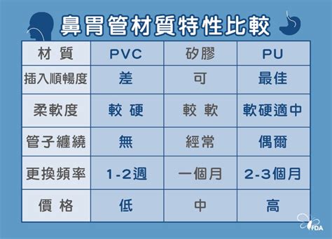 女胃位置|衛生福利部國民健康署